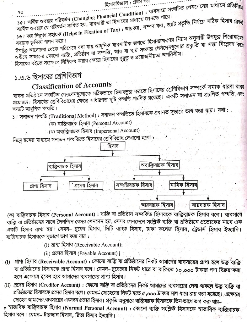 হিসাবে শ্রেণীবিভাগ