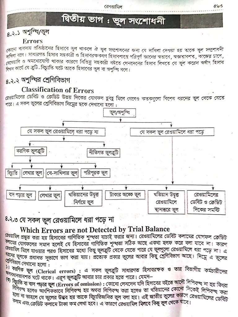 ভুল সংশোধনী ও অশুদ্ধি এর শ্রেণীবিভাগ