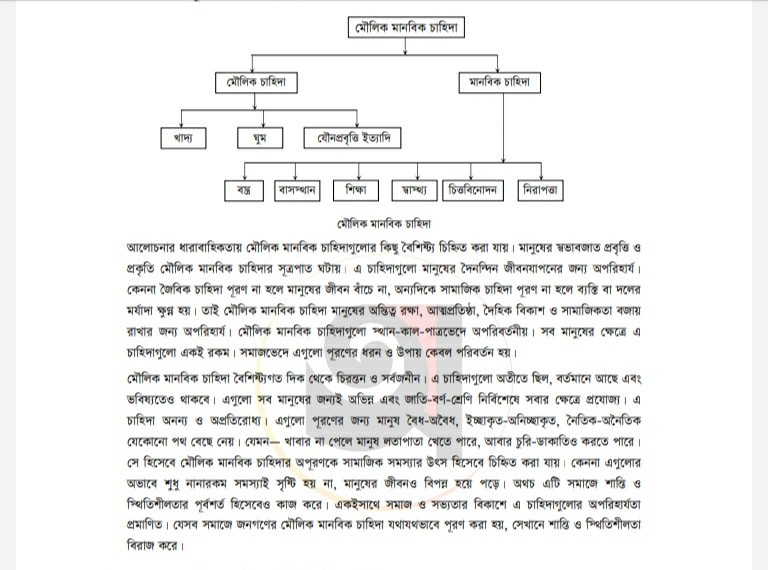 মৌল মানবিক চাহিদা শ্রেণীবিভাগ