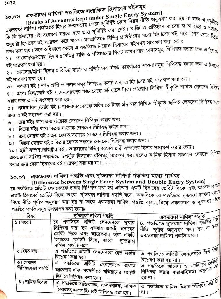 একতরফা দাখিলা পদ্ধতিতে সংরক্ষিত হিসাবের বইসমূহ এবং একতরফা দাখিলা পদ্ধতি এবং দুতরফা দাখিলা পদ্ধতির মধ্যে পার্থক্য