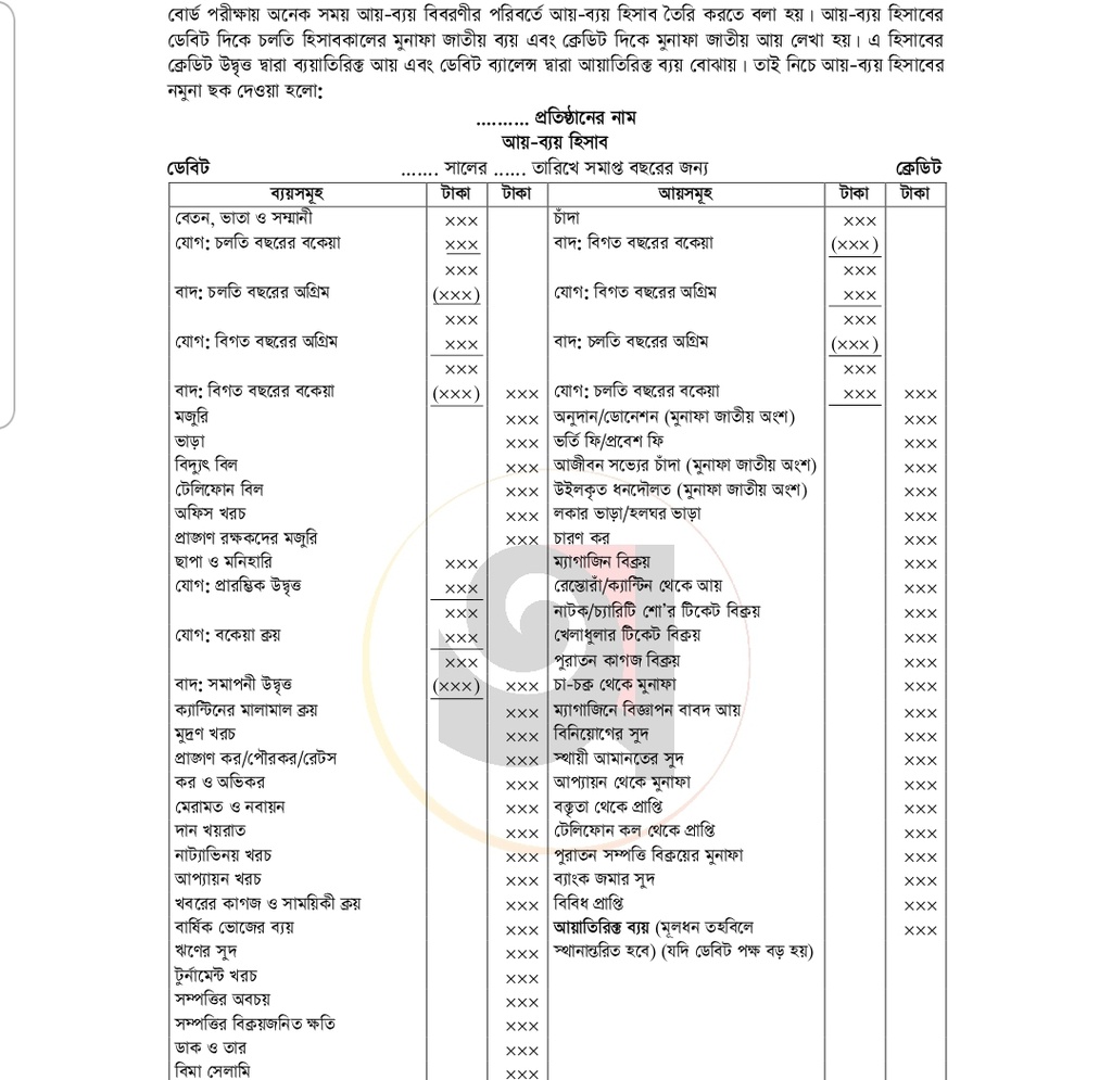 আয় ব্যয় হিসাব বিবরণী এর নমুনা ছক সম্পর্কে ধারণা