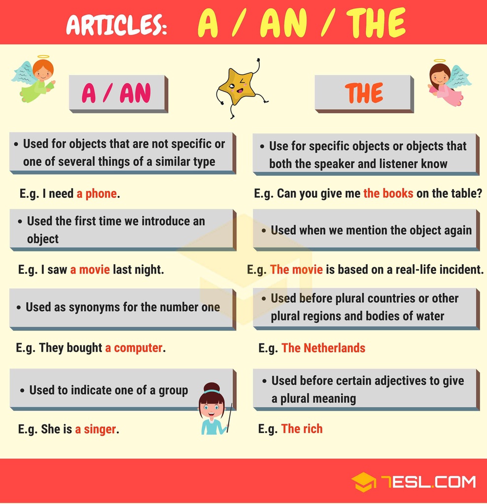 Articles In Grammar_ Useful Rules, List & Examples - 7 E S L (1)