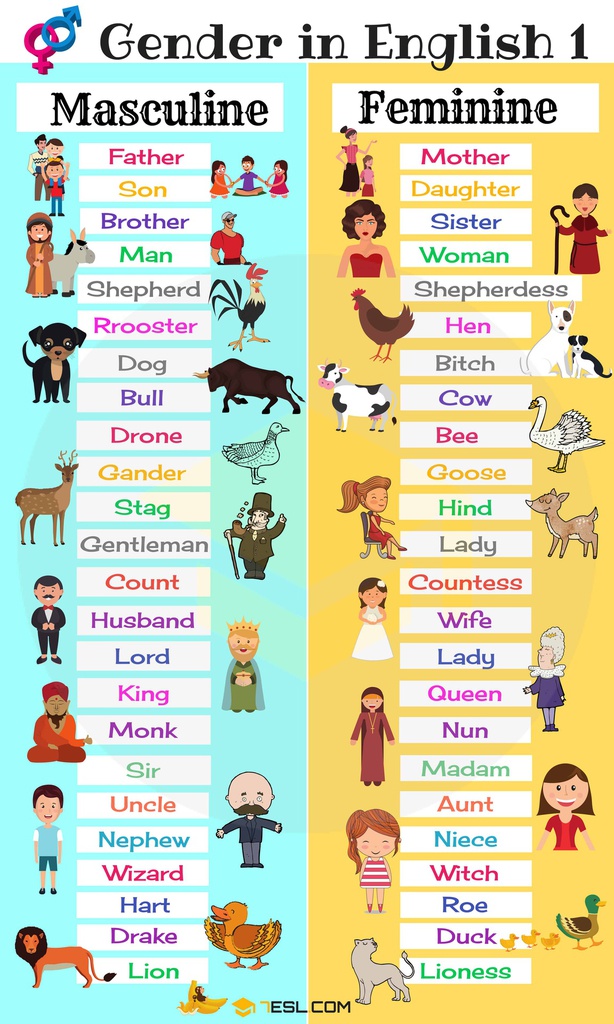 Gender-in-English-1