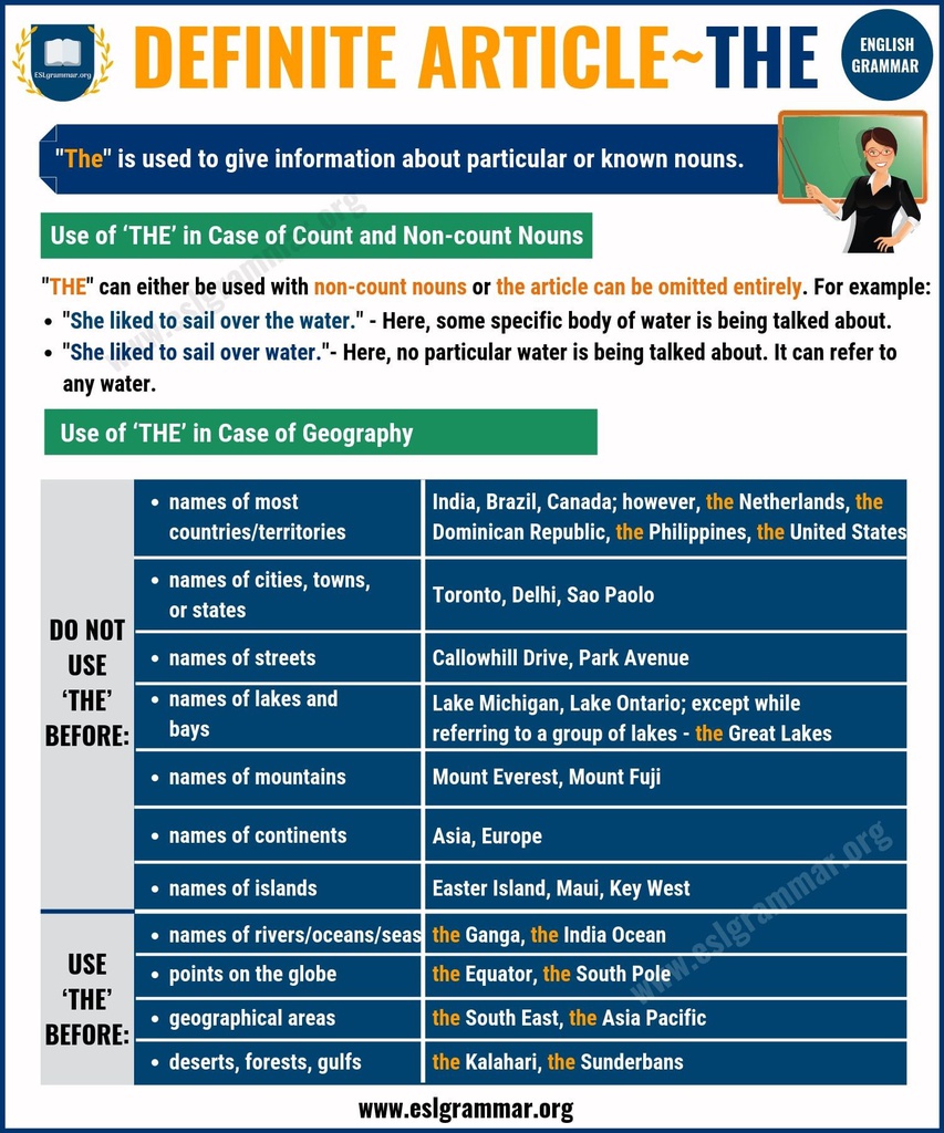 Definite Article - THE _ Definition, Useful Rules & Examples - ESL Grammar