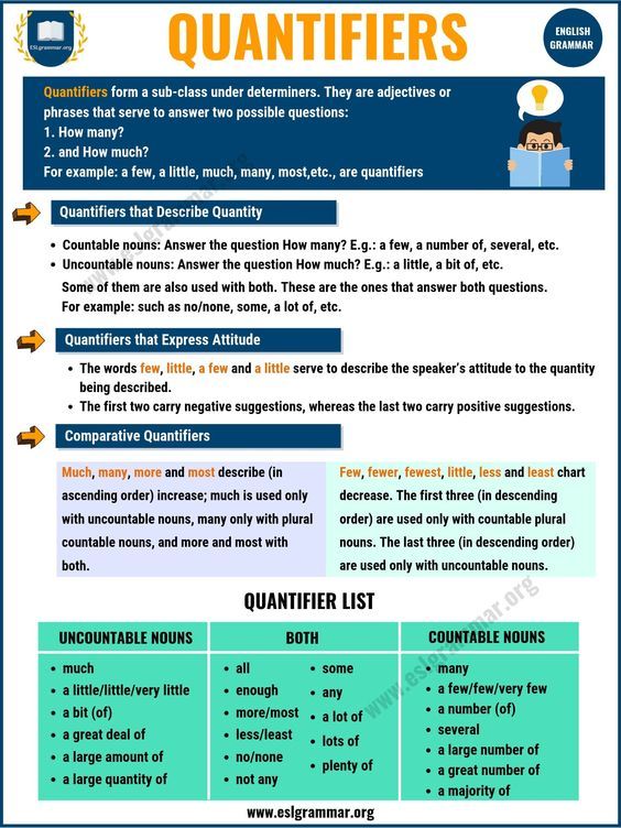 Quantifiers in English _ A Lot Of, A Few, A Little, A Bit…