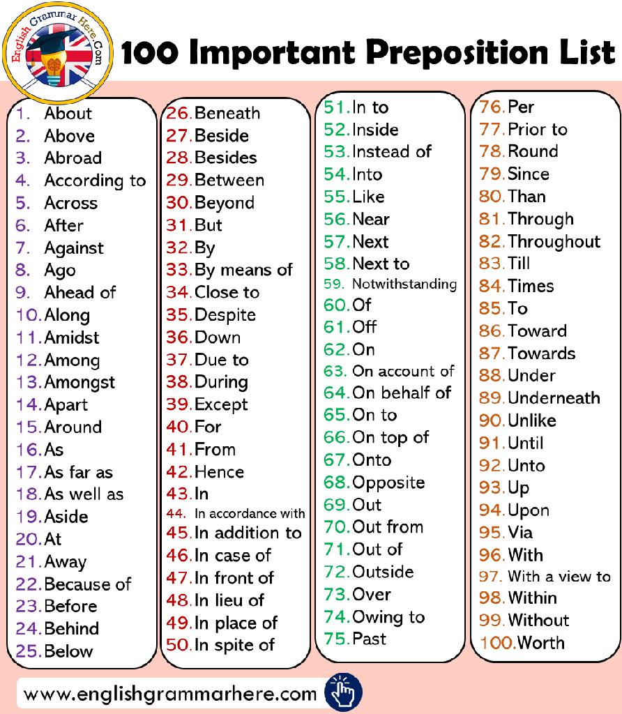 100-Important-Preposition-List