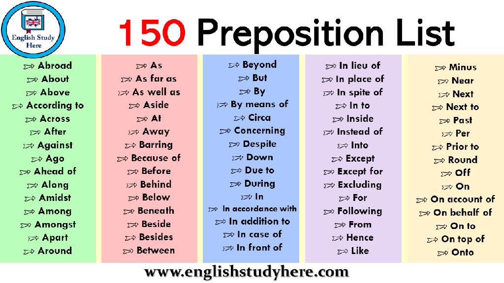 150-Preposition-List-in-English