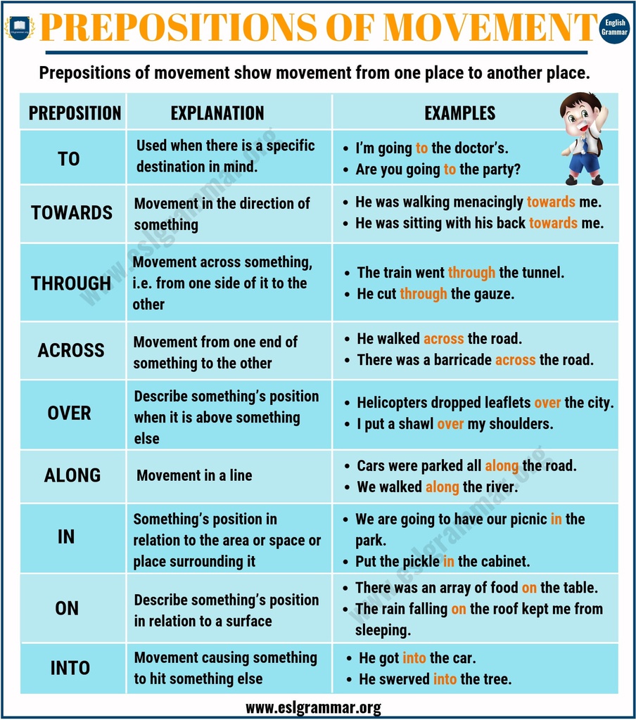 Prepositions-of-Movement