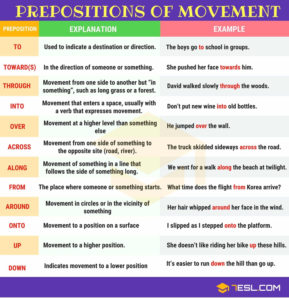 Preposition of movement