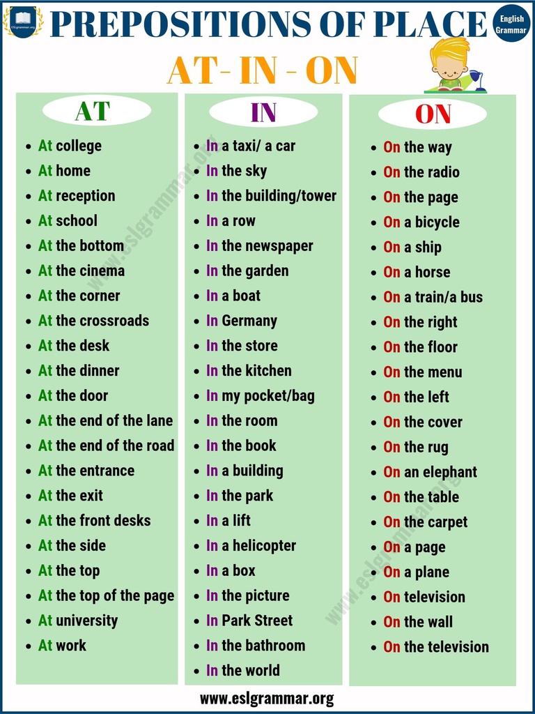 Preposition-of-Place-in-English