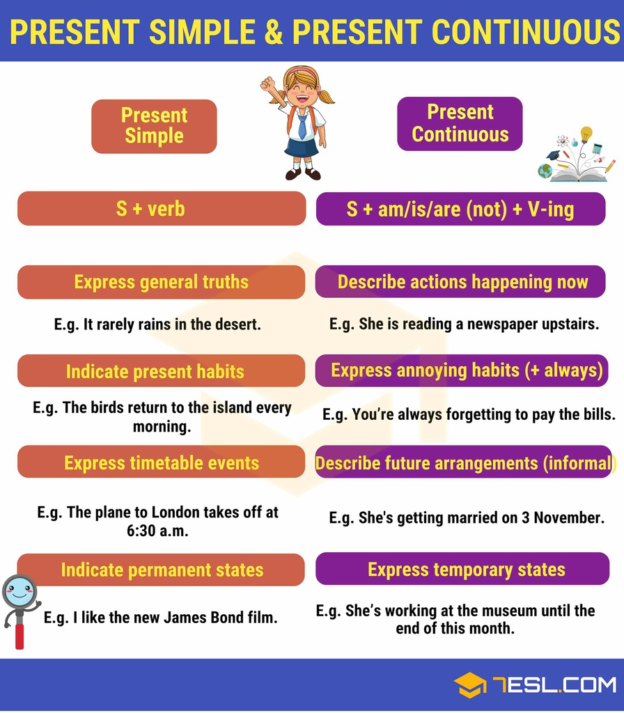 Present Simple and Present Continuous