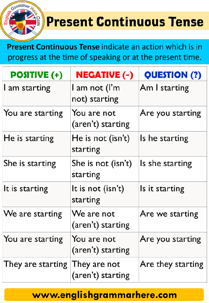 Present Continuous Tense example