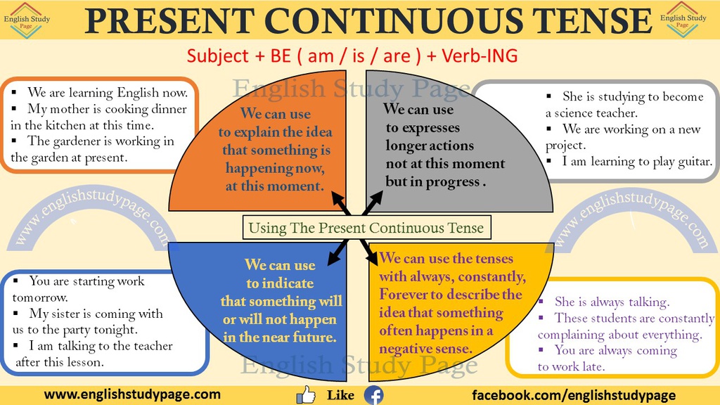 The-present-continuous-tense