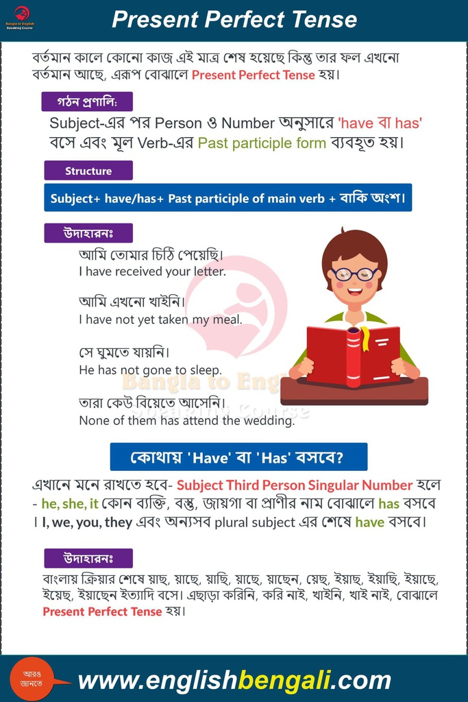 Present-Perfect-Tense-bangla