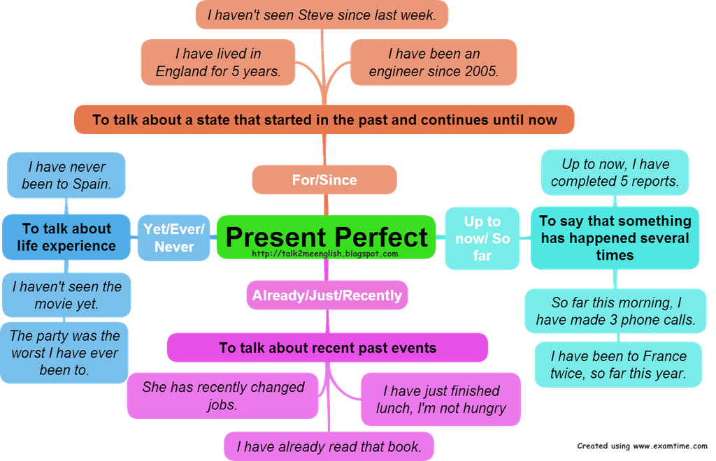 Present Perfect 2