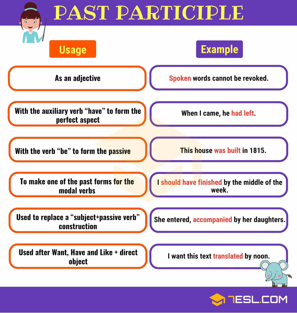 present-perfect-tense-sentences