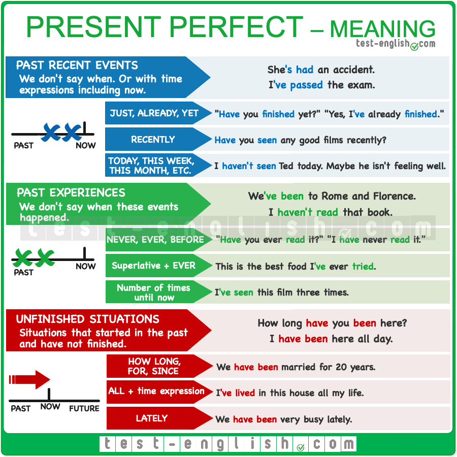 Present-perfect-use_new