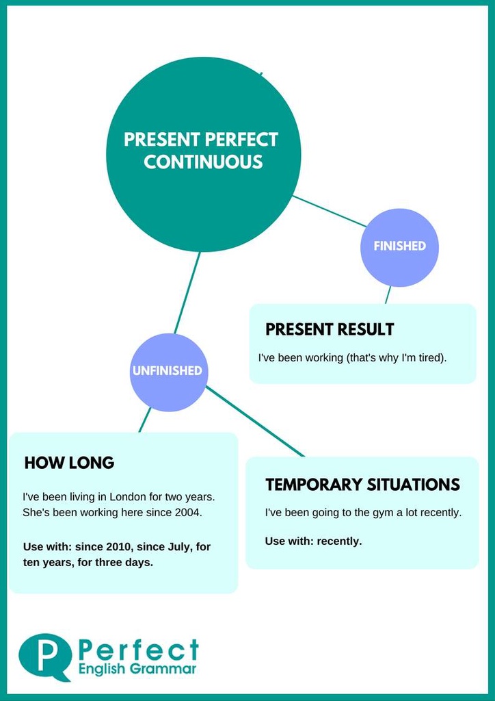 present-perfect-continuous-.jpg.