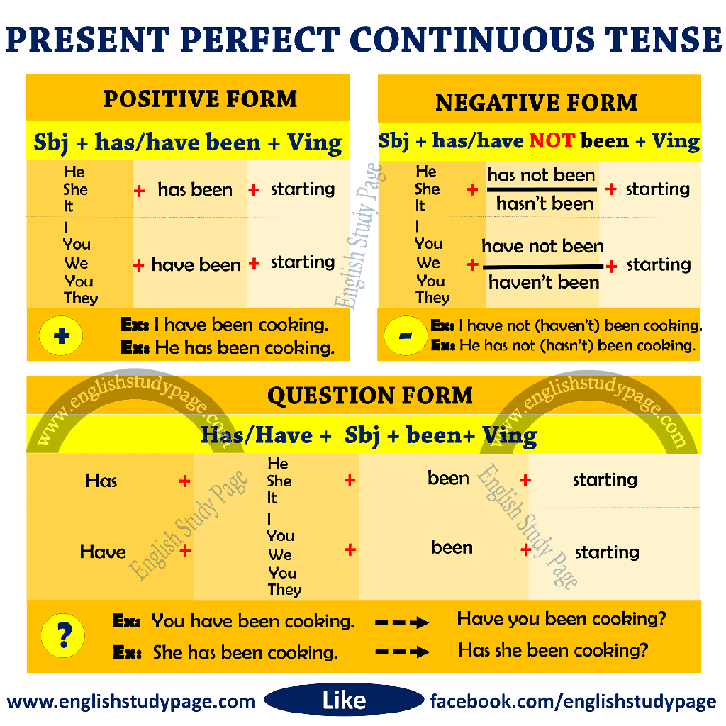 present-perfect-continuous-tense