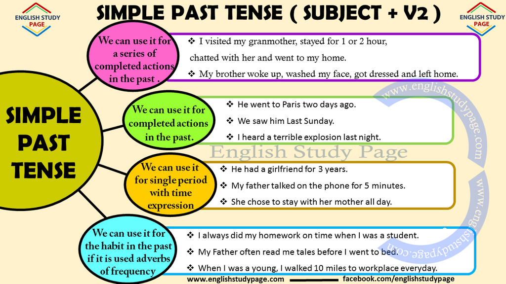 simple-past-tense-in-english