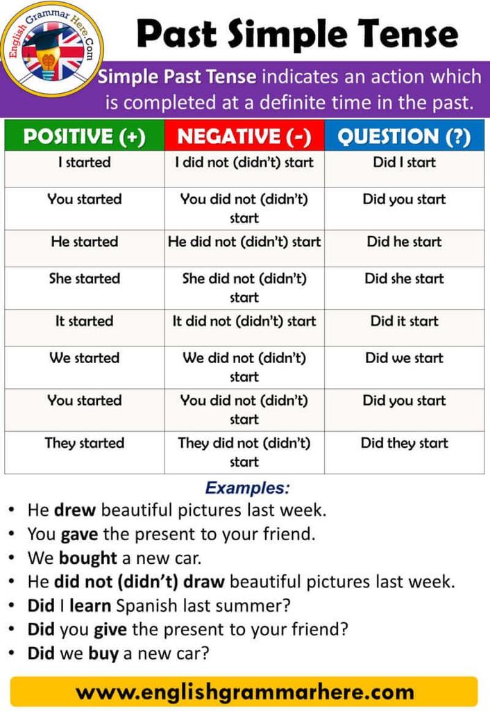 Past-Simple-Tense-Using-and-Examples