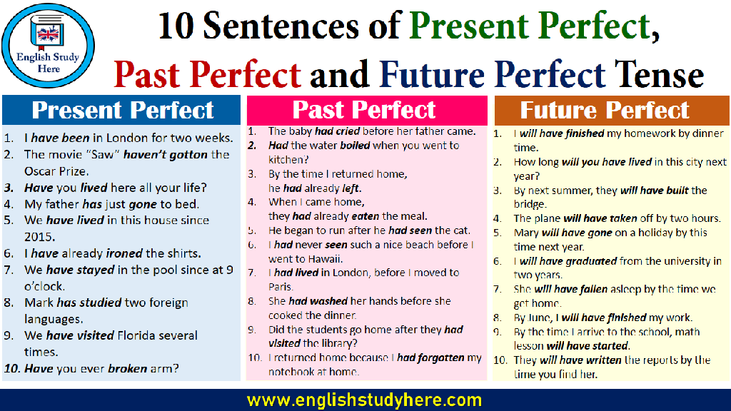 10-Sentences-of-Present-Perfect-Past-Perfect-and-Future-Perfect-Tense