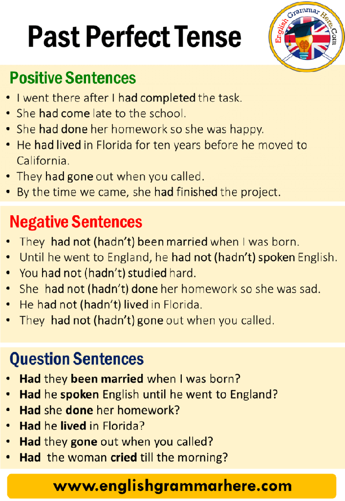 past perfect tense