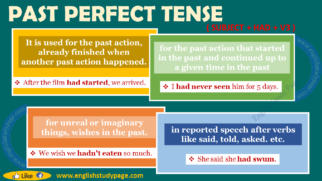 past-perfect-tense