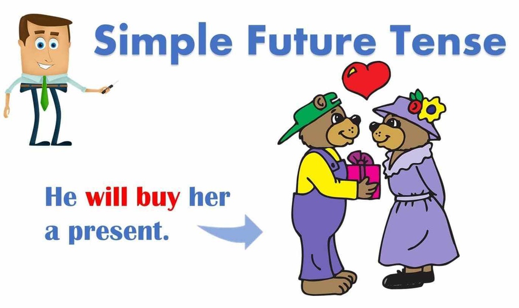 Simple-Future-Tense-min