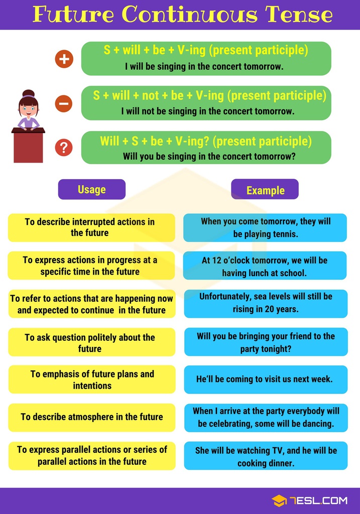 Future Continuous Tense