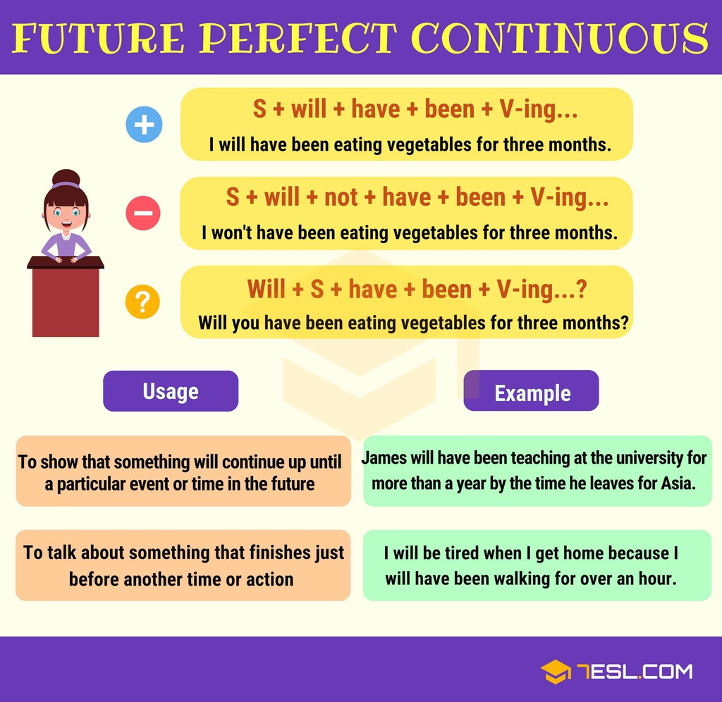 Future Perfect Continuous (2)