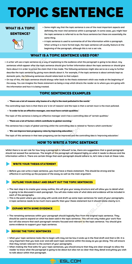 Topic Sentence_ Definition, Examples And Useful Tips For Writing A Topic Sentence - 7 E S L