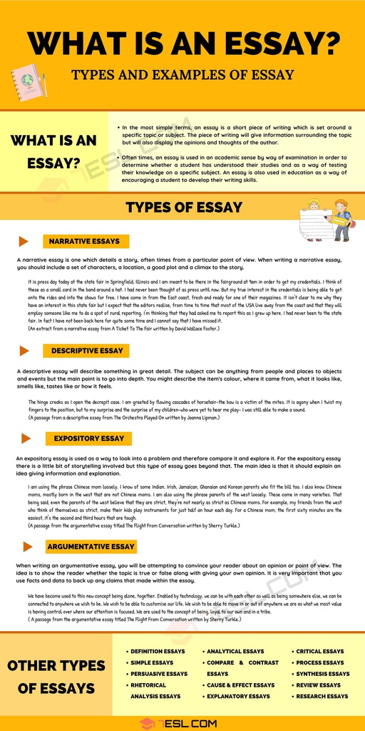 Types-And-Examples-Of-Essay