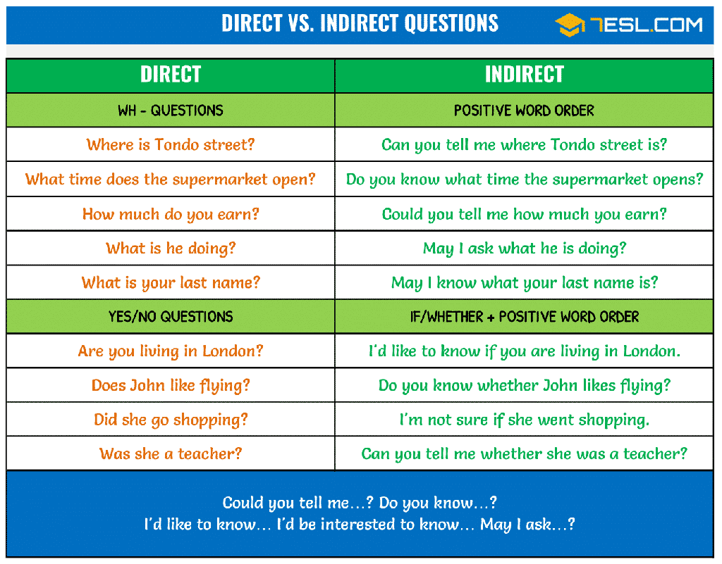 4.-Questions-in-reported-speech-1