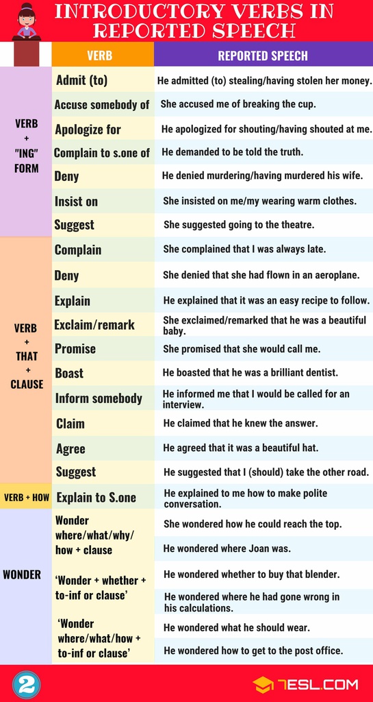 Introductory-Verbs-in-Reported-Speech-2