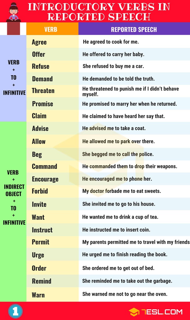 Introductory-Verbs-in-Reported-Speech-3