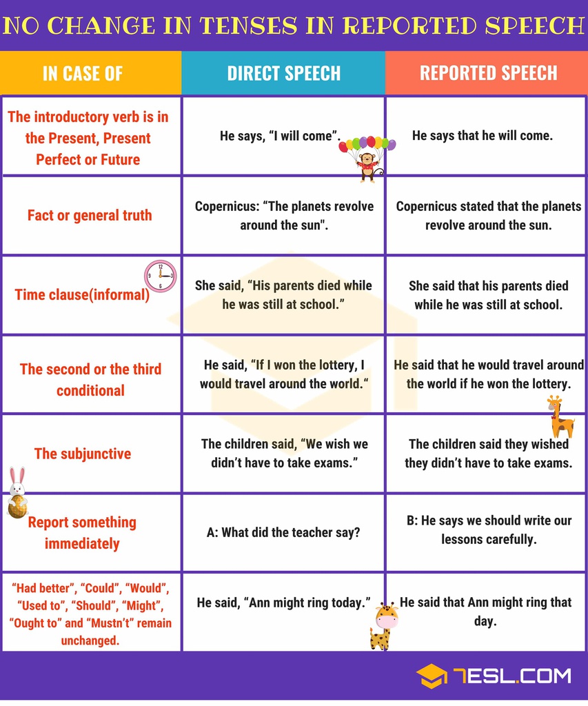 No-Change-in-Tenses-in-Reported-Speech-5