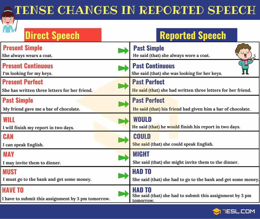 Reported-Speech