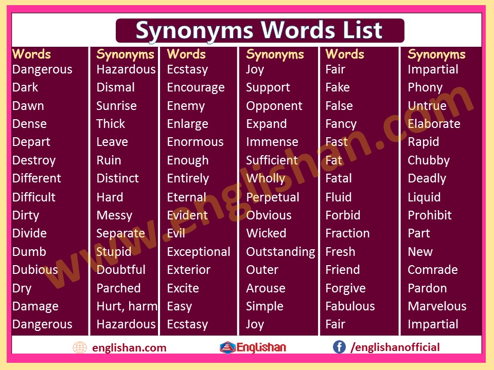 Synonym and Antonymn