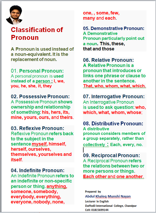 Classification of Pronoun