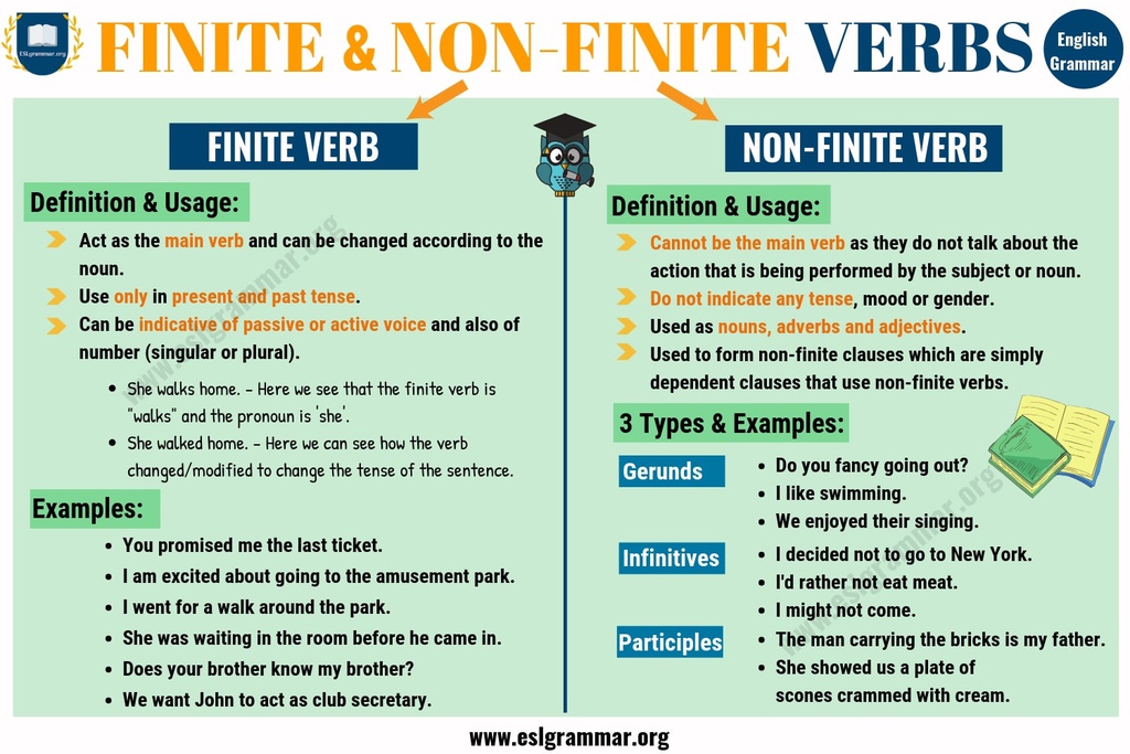 Finite-and-Non-Finite-Verbs-2-1