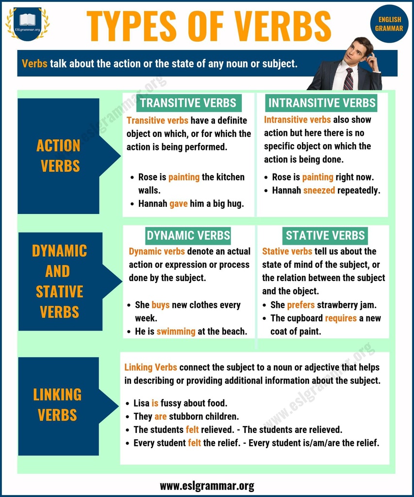 Types of verb