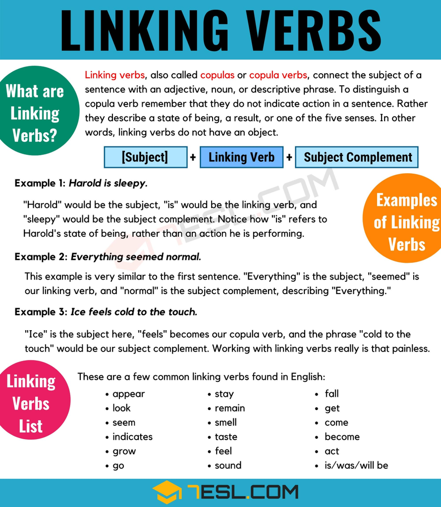 What Is A Linking Verb_ Linking Verbs List With Useful Examples - 7 E S L (3)