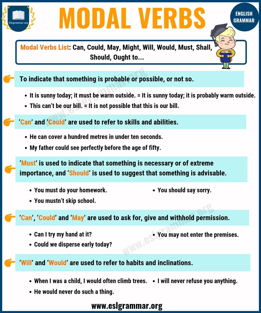 MODAL-VERBS-1