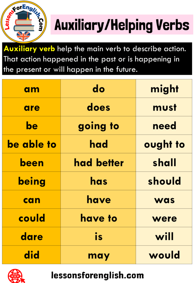 Auxiliary-Helping-Verbs-Definition-and-30-Examples