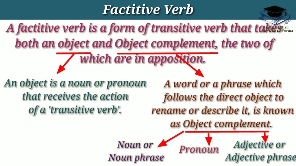 Factative Verb