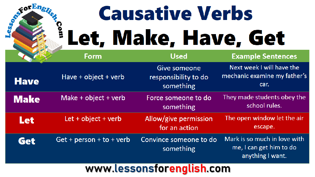 Causative-Verbs-Let-Make-Have-Get