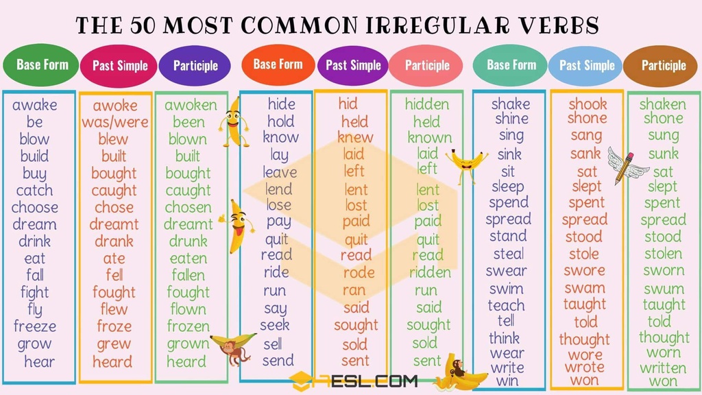 50 irregular verb