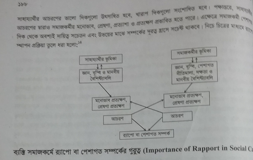 ব্যক্তি সমাজকর্মের সমস্যাগ্রস্ত ব্যক্তির সমস্যার সমাধান প্রক্রিয়া