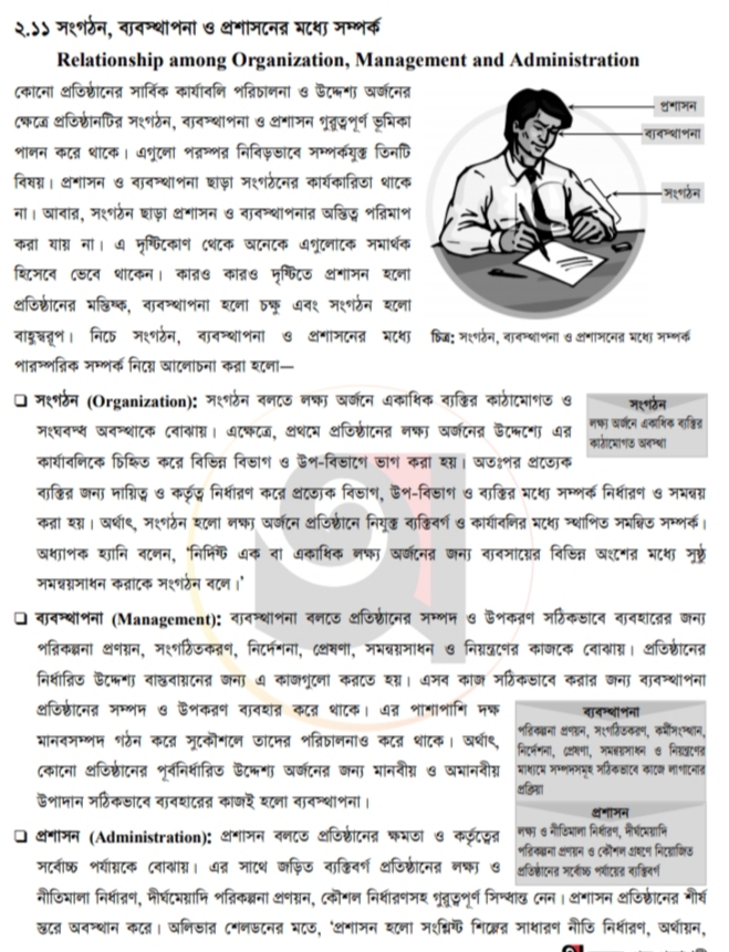 ব্যবস্থাপনা,সংগঠন ও প্রশাসনের মধ্যে সম্পর্ক